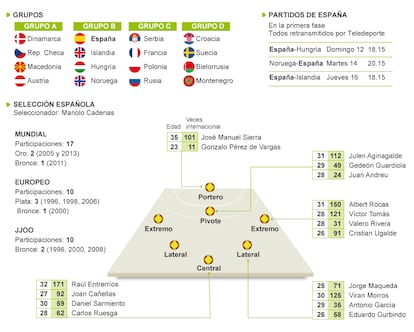 Fuente: Federación Internacional de Balonmano