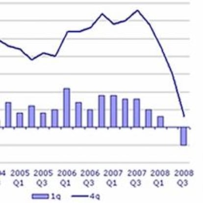 Gráfico que muestra la evolución del PIB del Reino Unido