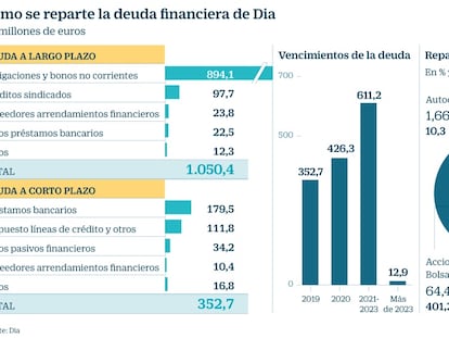 Fridman prepara desde fuera del consejo su plan estratégico para Dia