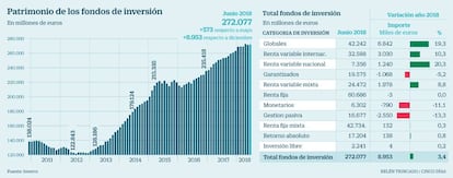 Fondos de inversión