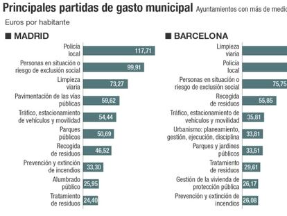 ¿Cuanto cuesta prestar un servicio en un gran municipio?