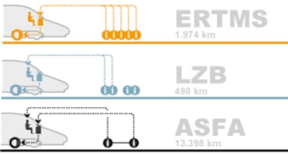 Sistemas de seguridad en alta velocidad en España.