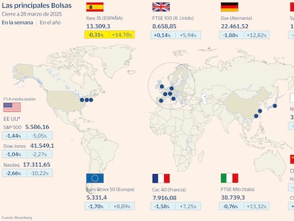 El Ibex sortea la peor semana del año de las Bolsas europeas ante la presión inflacionista