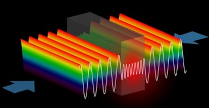 Esquema del experimento en que se hace incidir dos haces de luz láser en una cavidad con una oblea de silicio que los absorbe y transforma en calor.