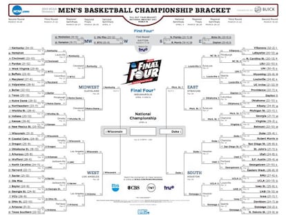 Cuadro completo del torneo de la NCAA