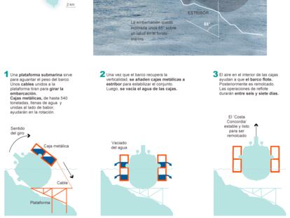 Fuente: BBC, La Repubblica y elaboración propia. Fotografía: Cordon Press.