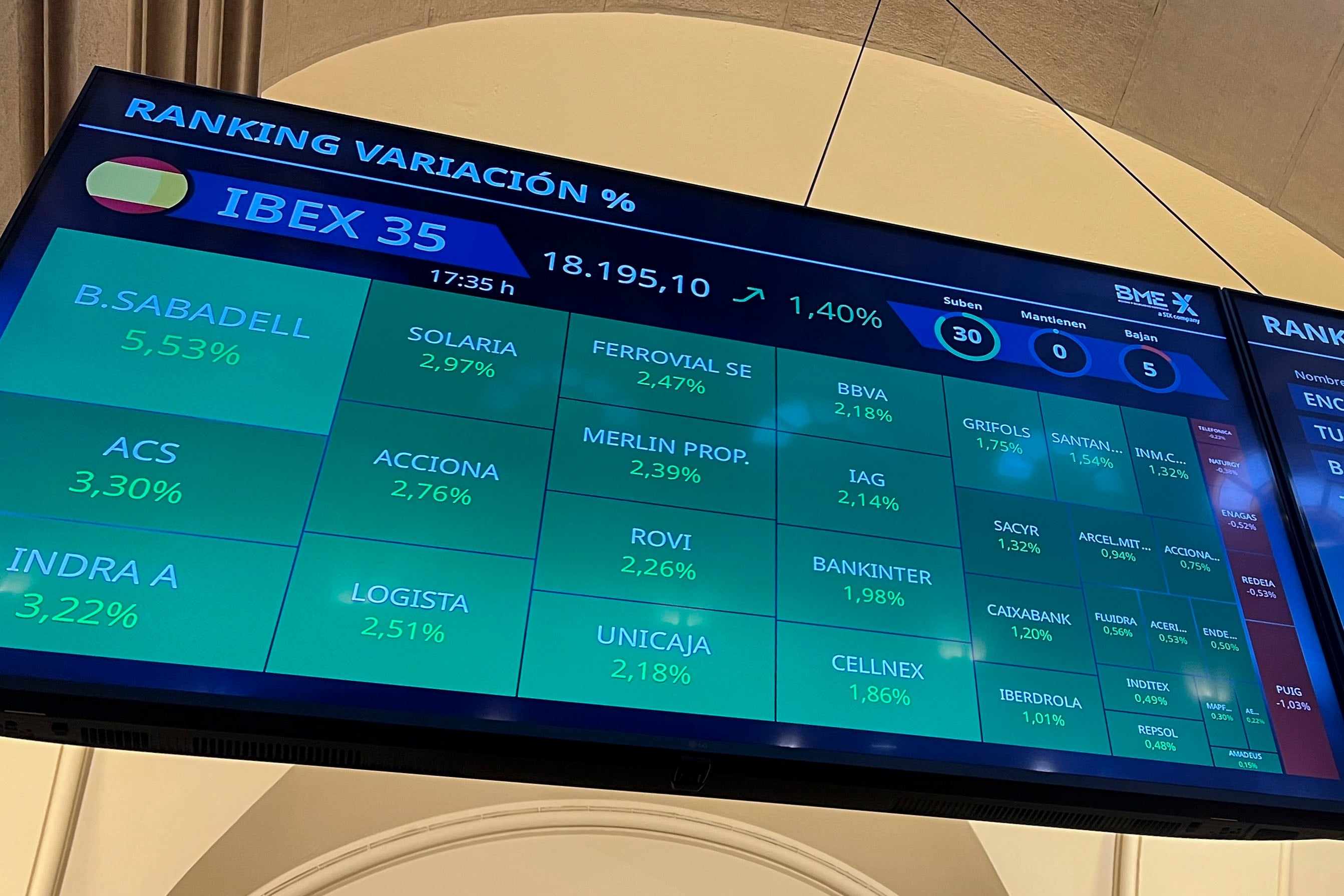 Los fondos de Bolsa extranjera lideran la captación de dinero en España pese a los máximos del Ibex