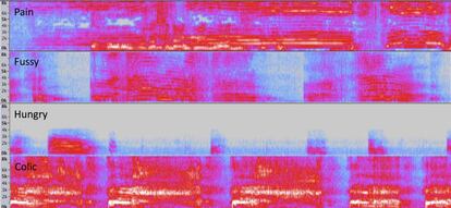 Espectogramas de lloros de bebé por dolor, inquietud, hambre y cólicos de la base de datos de Chatterbaby.