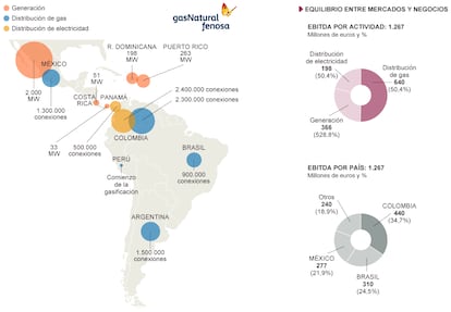Fuente: Gas Natural Fenosa.