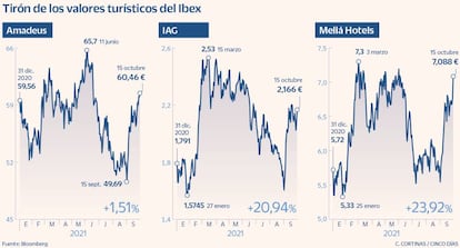 Tirón de los valores turísticos del Ibex