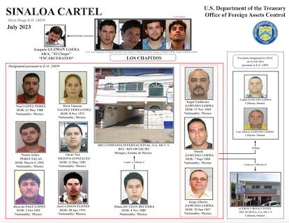 Un organigrama del Cartel de Sinaloa en el que figura Pérez Salas (lado izquierdo de la imagen) publicado por la DEA en julio de 2023.