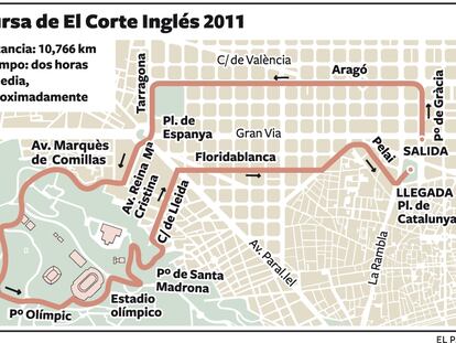 Trayecto que recorrerá la Cursa de El Corte Inglés en 2011.