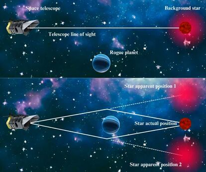 Cómo se detecta un planeta errante
