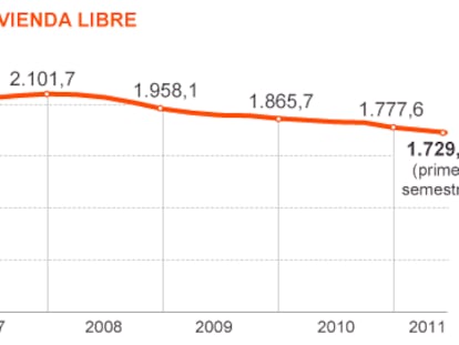 Una dación en pago descafeinada