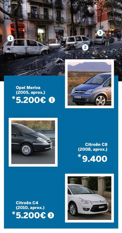 Estimación hecha a partir de modelos similares y según su antigüedad por el equipo de Motor de EL PAÍS.