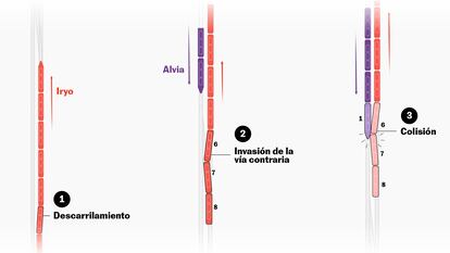¿Qué pasó en esos nueve segundos? Reconstrucción visual del descarrilamiento al choque
