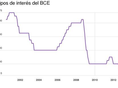 El BCE saca toda su artillería para reactivar el crédito y la economía