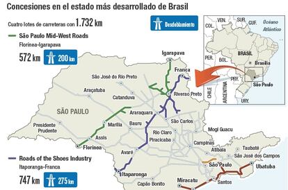 Concesiones en el estado más desarrollado de Brasil