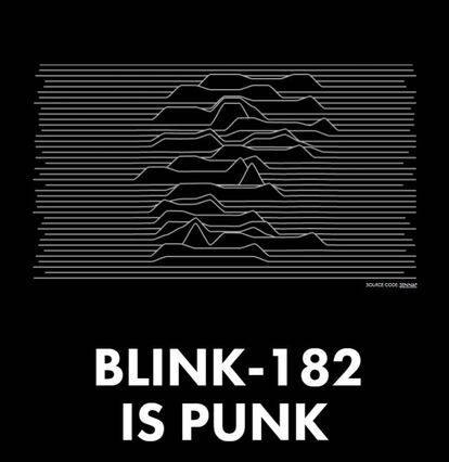<p>Para muchos de los nacidos entre 1985 y 1990 Blink-182 fue el primer contacto con el punk. Salvo por el hecho de que buena parte de los fans de este género consideran una blasfemia identificar a los autores de <em>All the small things</em> con este estilo musical. The Pudding realiza un estudio detallado de <a href="https://pudding.cool/2017/03/punk/">lo que se considera punk</a>, analizando y visualizando 3.320 listas de reproducción de Spotify y Youtube que contienen la palabra “punk” en su título. Los puristas pierden: Blink aparece en el 45% de las listas, es la banda que más veces está presente en ellas. Los clásicos del género no salen bien parados: Ramones solo se puede escuchar en el 22% de los inventarios, Sex Pistols en un 16%. El trabajo de Matt Daniels también permite buscar con qué subgénero se identifica cada grupo. Joy Division, que aparece en un 3% de las listas identificadas como “punk”, lidera sin embargo la presencia en catálogos de “post-punk” con un 34% de presencia. Los <em>vallekanos</em> Ska-P están en tercera posición en el “ska-punk”, solo por detrás de Rancid y Reel Big Fish.</p>