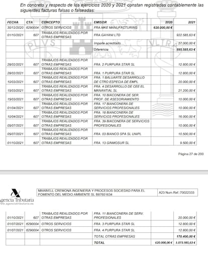 Relación de facturas falsas o falseadas recogidas en el informe de la Agencia Tributaria en el caso de fraude fiscal de Alberto González Amador.