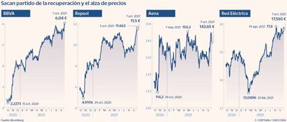 Sacan partido de la recuperación y el alza de precios