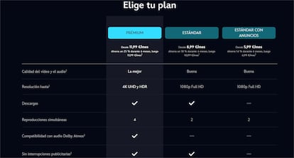 Precios de Disney+