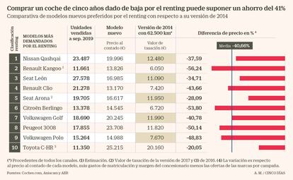 Comparativa de precios de coches nuevos y usados de 2014