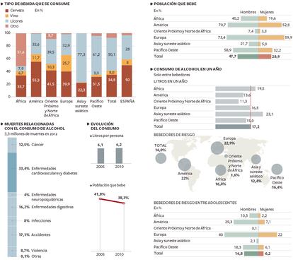 Fuente: Organización Mundial de la Salud (OMS).