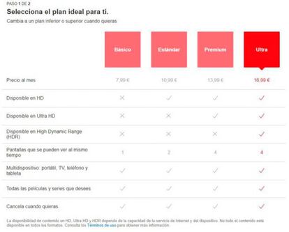 El nuevo plan de Netflix es el más caro