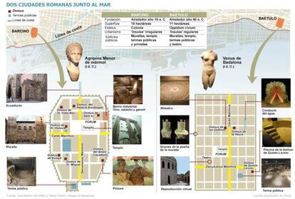 Gráfico de Barcino y Baetulo, las dos ciudades romanas fundadas en la costa a 12 kilómetros de distancia.