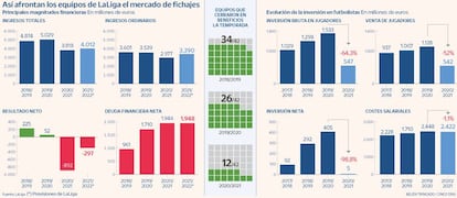 Mercado fichajes fútbol