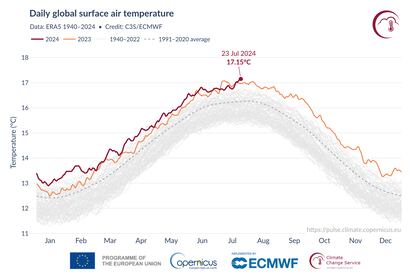 Imagen de la evolución de las temperaturas diarias a partir de los datos del servicio europeo Copernicus.