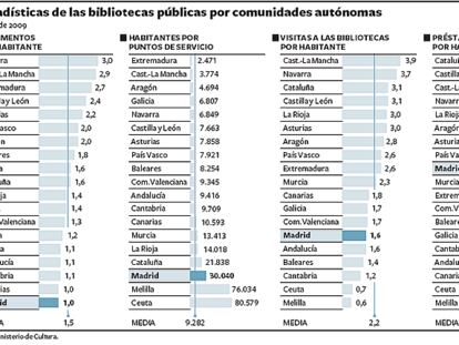 La calidad del servicio de bibliotecas en números