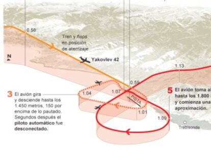 Yak-42: negligencia sin responsable