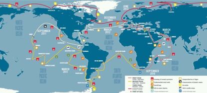 Ruta de la expedición alrededor del planeta.