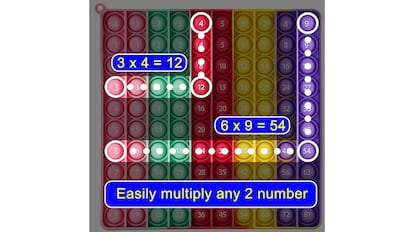 tabla de multiplicaciones