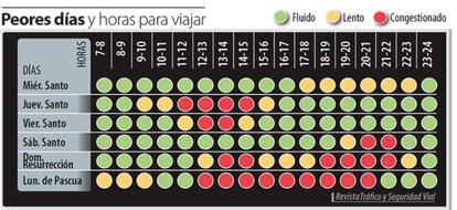 Gráfico elaborado por la revista de la DGT.