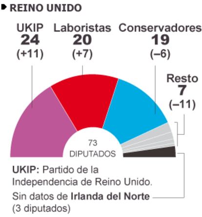 Fuente: BBC.