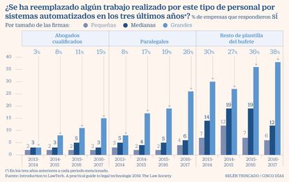 Automatización despachos