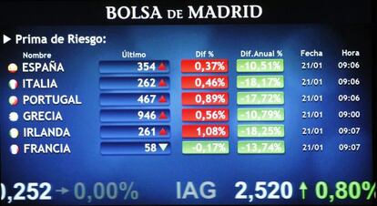 Pantalla con los datos de la prima de riesgo de varios pa&iacute;ses.