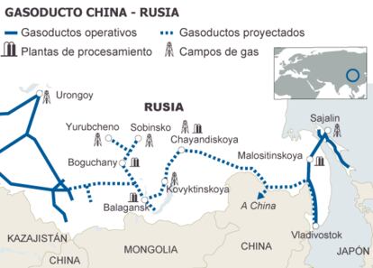 Fuente: Gazprom