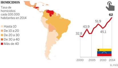 GRÁFICO: Perspectiva económica y social de Venezuela