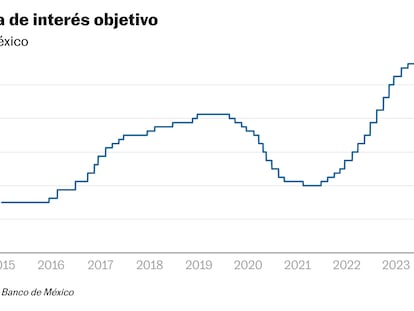 El repunte de la inflación complica el panorama al Banco de México