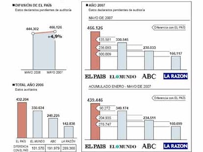 Difusión media de periódicos
