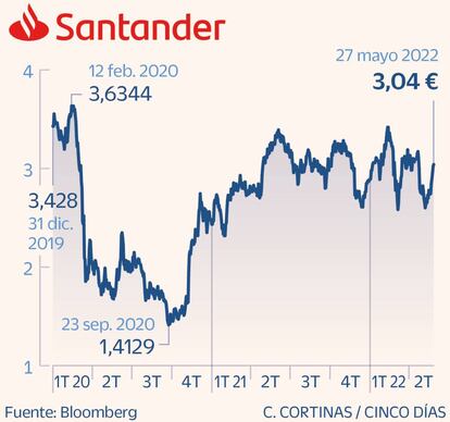 Santander