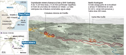El accidente minero en Bento Rodrigues, Brasil