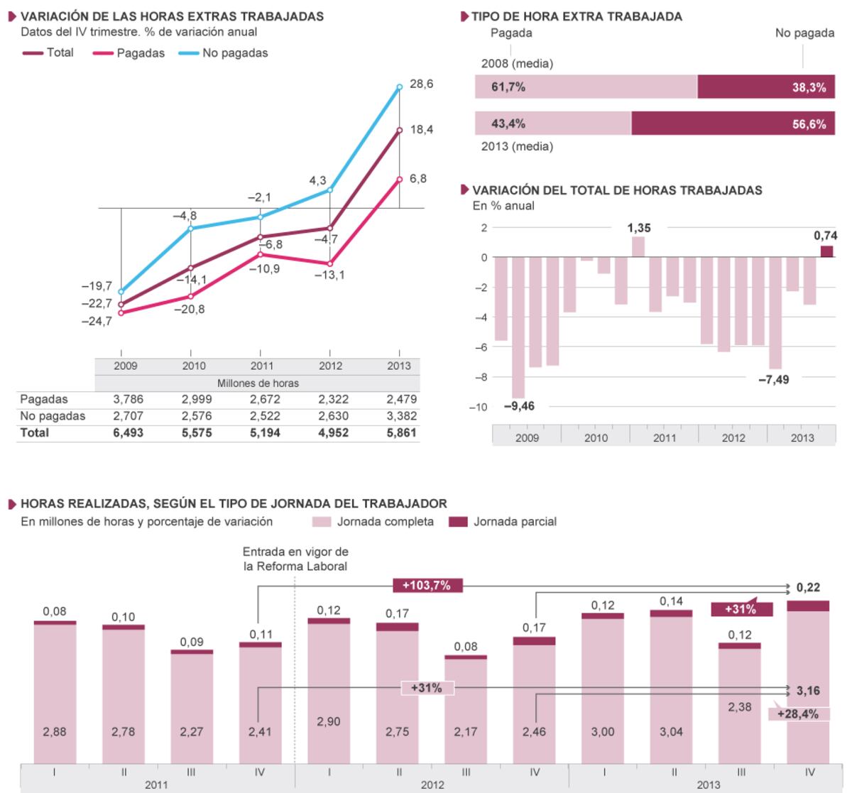 El trabajo más allá de la jornada laboral | Economía | EL PAÍS
