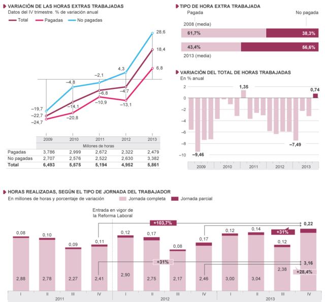El trabajo más allá de la jornada laboral | Economía | EL PAÍS