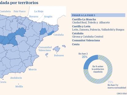 Galicia pasa a la normalidad el lunes; Madrid y Barcelona seguirán en fase 2