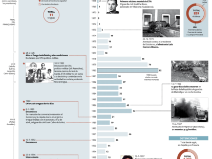 45 años de actividad criminal